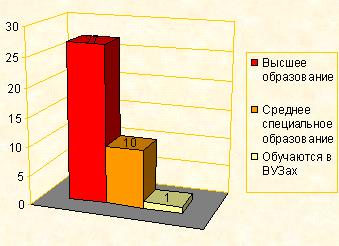 Сведения о педагогических кадрах